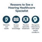 Hearing Healthcare Specialist