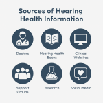 Information Sources