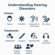 Understanding Hearing Disorders