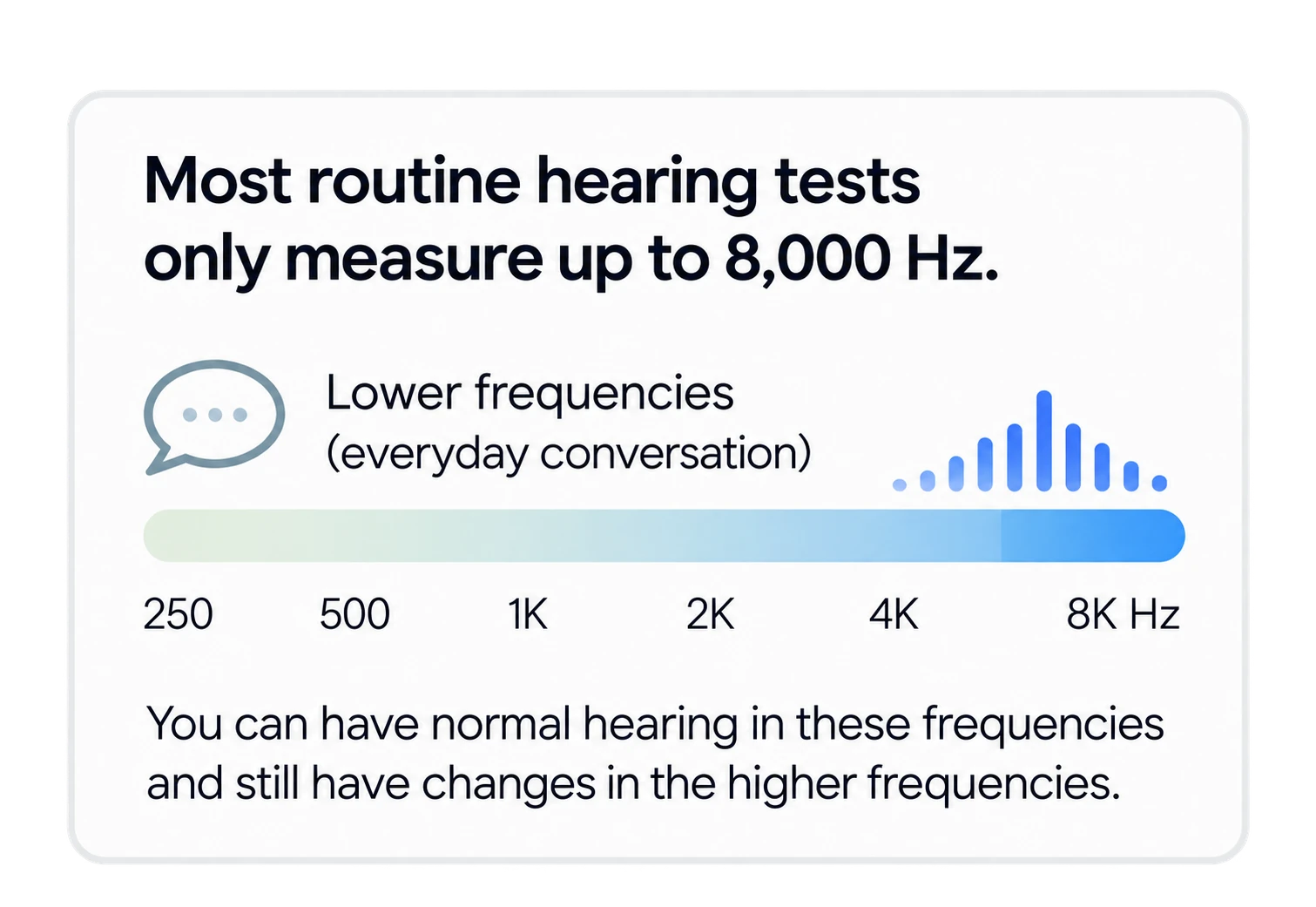 Routine Hearing Test Frequency Range