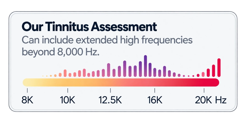 Extended Frequency Tinnitus Assessment Card