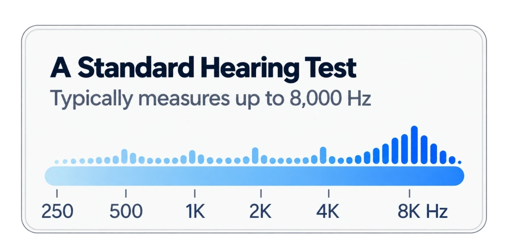 Standard Hearing Test Frequency Chart